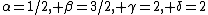 \alpha=1/2, \beta=3/2, \gamma=2, \delta=2