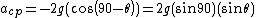 {a_{cp}}=-2g(cos(90-\theta))=2g(sin90)(sin\theta)